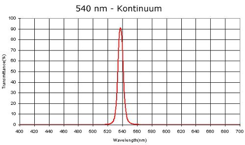 540nm-continuum