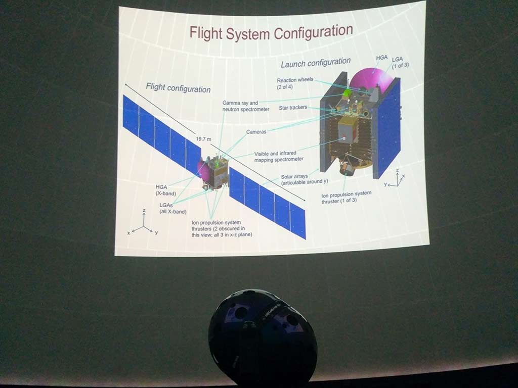 Sistemas de la sonda Dawn