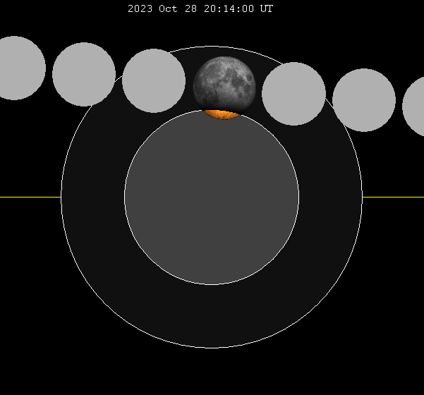 Lunar eclipse chart close 2023Oct28