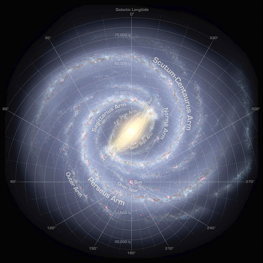 Milky Way model NASA