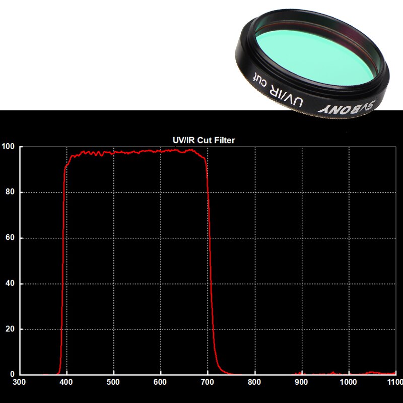 SVBONY filtro telesc pico de 1 25 pulgadas conjunto de filtros de corte UHC CLS Luna