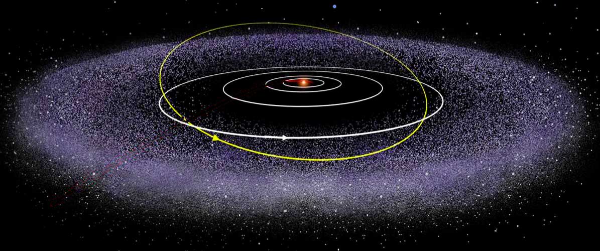 Arrepentimiento posición Absoluto El cinturón de Kuiper - Cielos Boreales - Astronomía