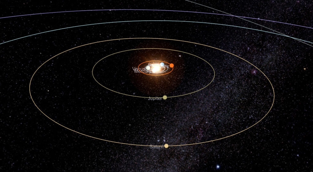 5 planetas alineados en el cielo por su posición orbital alrededor del Sol