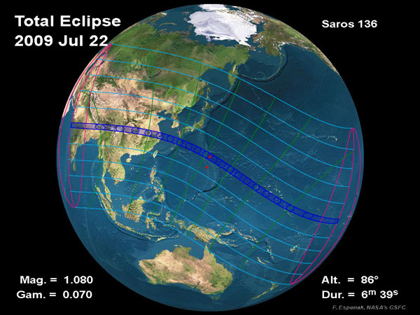 Eclipse Solar 2009