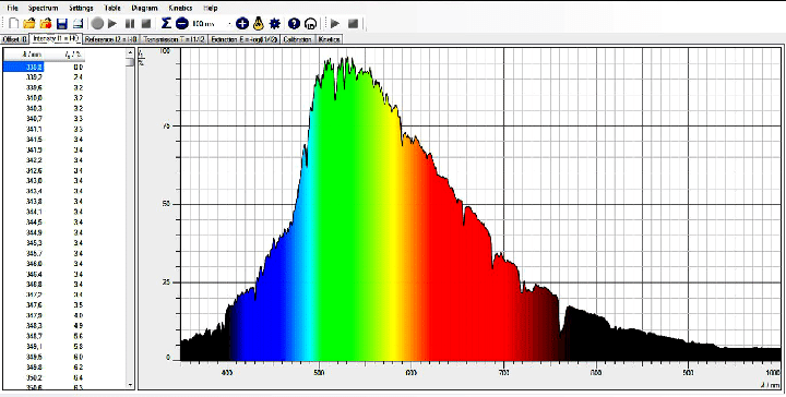 espectrosol
