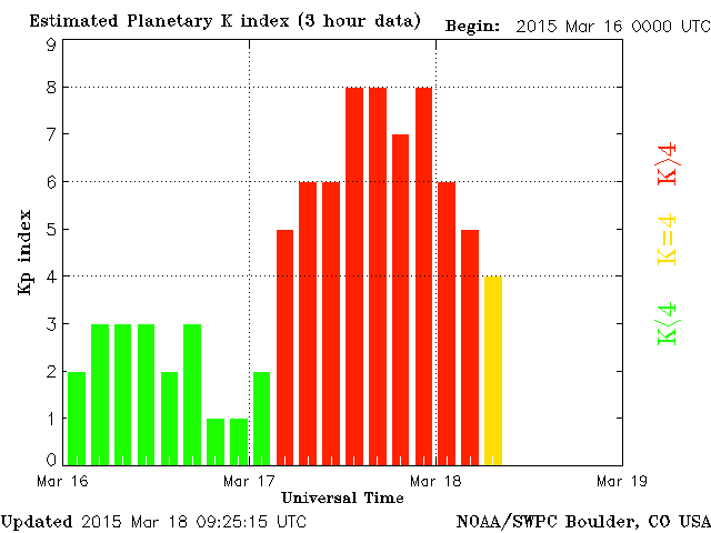 planetary-k-index march16-18-2015 kp-8-g4-severe